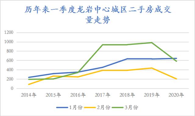 龙岩2020第一季度gdp_龙岩第一医院照片