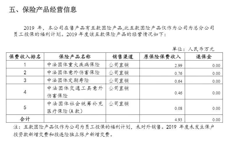 gdp费用法(3)