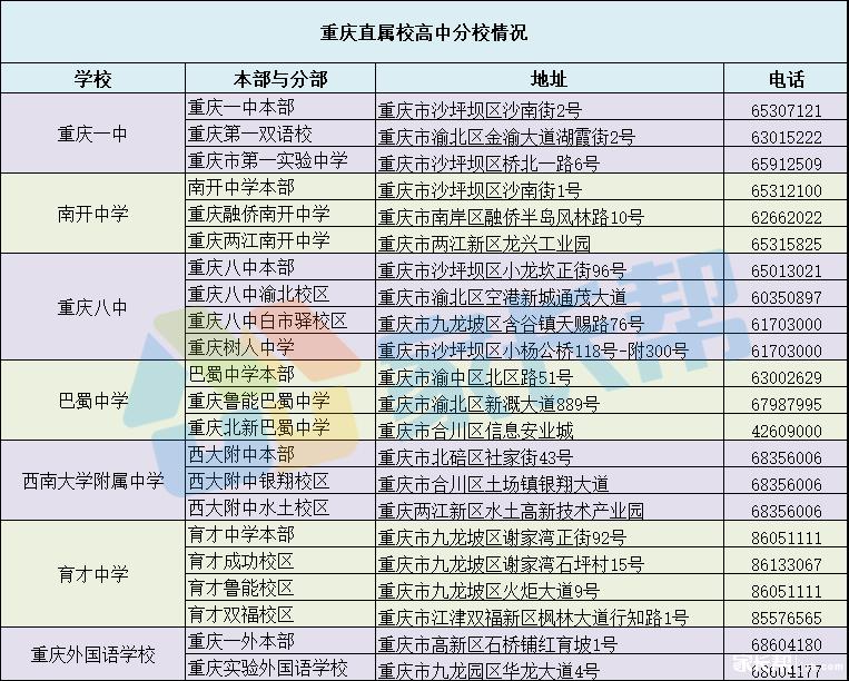 劲爆！重庆热门高中学费、特色班、教材等超全盘点！