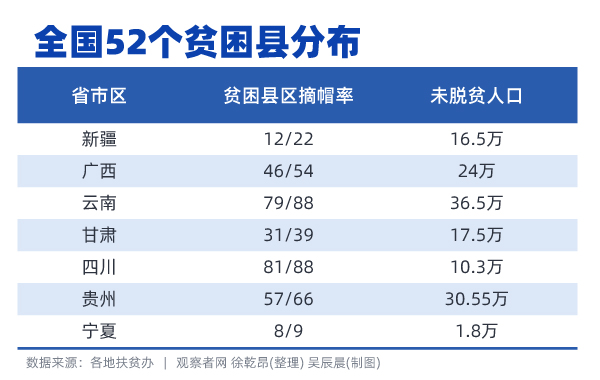 中国未脱贫人口_脱贫攻坚图片