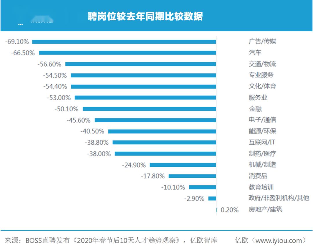 2020年学历GDP_2020年中国gdp(3)