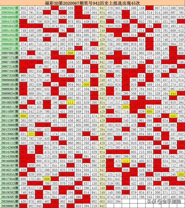 直选复式参考:12459 * 03456 * 13468 单注参考:026,036,056,126,146