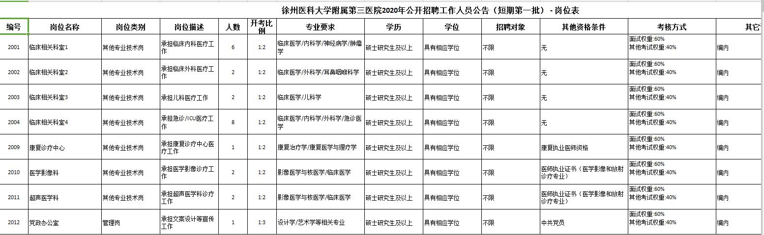徐州医科大学2020年_徐州医科大学2020年高层次人才招聘公告(2)