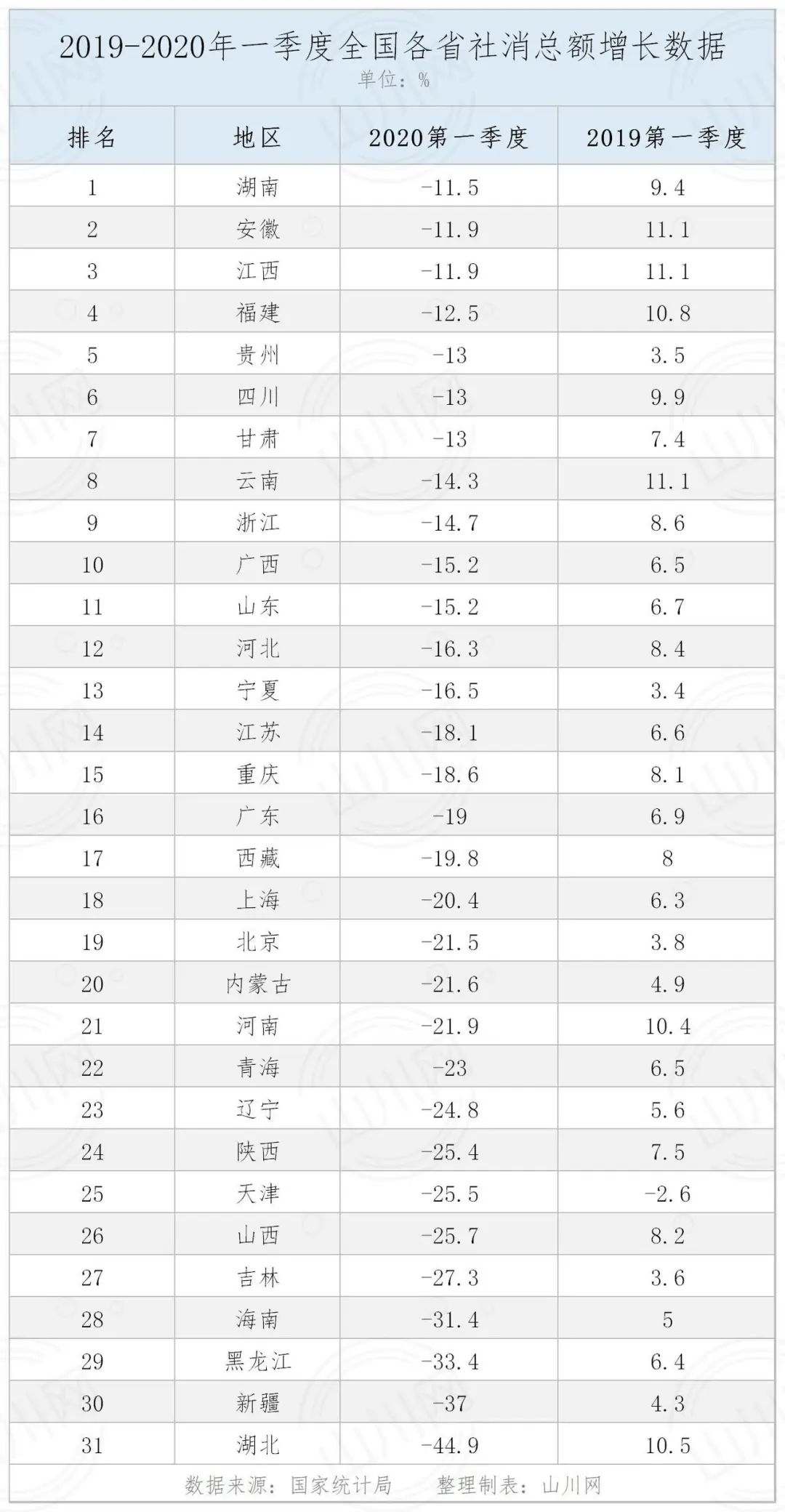 我国各段时间人口的平均寿命_我国各省人口排名(3)