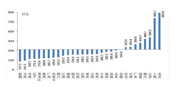 300块带动十万gdp_嘉盛集团 澳洲GDP报告符合预期带动澳元低点回升(2)