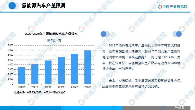 2020氢能源GDP_氢能源
