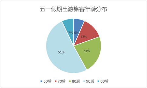 核酸检测贡献多少gdp_所有人 关于核酸检测,您要知道这些