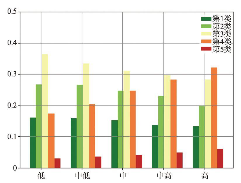 人口标准偏差_人口普查(3)