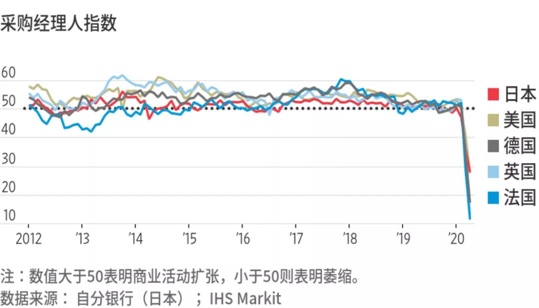 2020世界上半年全球g_全球高考游惑秦究图片(3)
