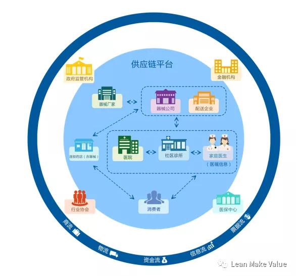 供应链管理的八大原理你都知道吗?