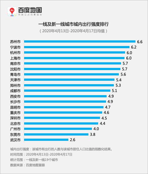 新一线城市人口排名2020_世界城市人口排名2020