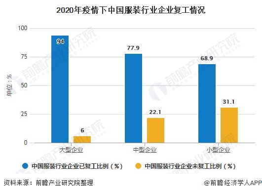 服装行业分析 5e7767e48a49487d8cf4249435f28544.jpeg