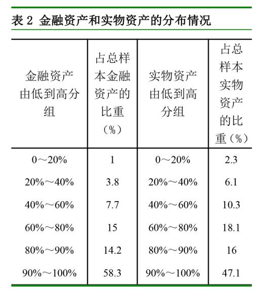 清朝时经济总量占世界比重_清朝皇帝(3)