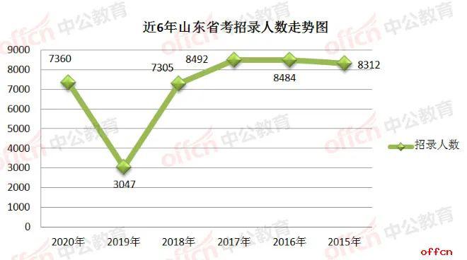 烟台人口数_烟台多少人口(3)