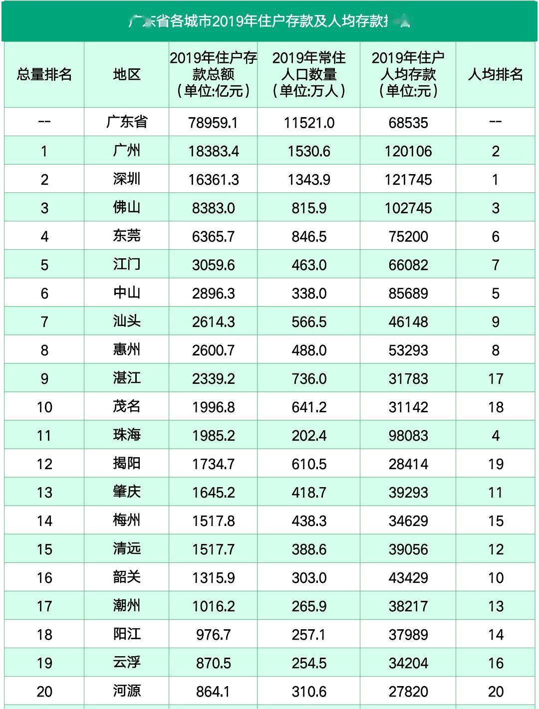 2019 人均 存款_银行存款日记账(2)