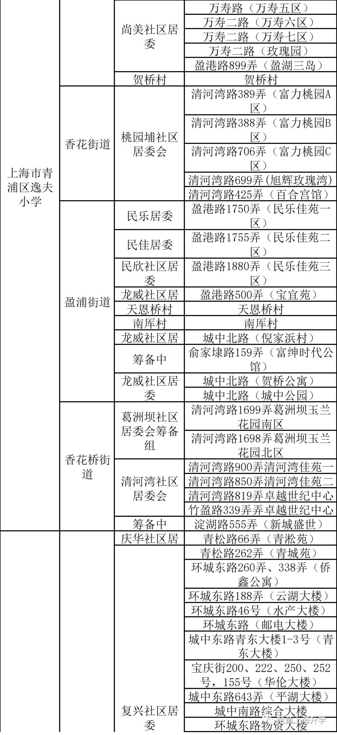 上海青浦区公立排名_信息上海青浦东渡悦来城详细信息内部
