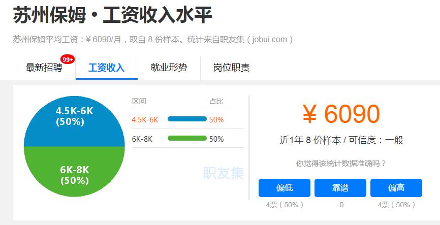 刚曝光，8438元！太仓复工后最赚钱的竟然是…
