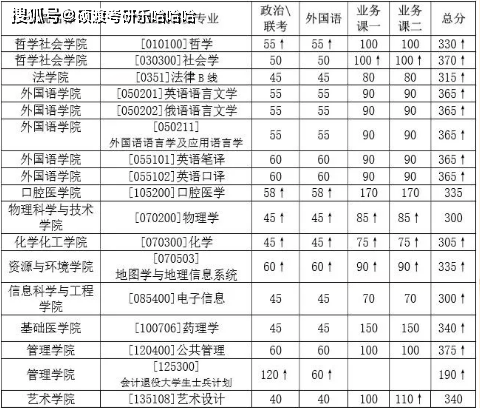 2020兰州大学汉硕成_兰州大学2020年招生计划及2019年录取分数线(2)