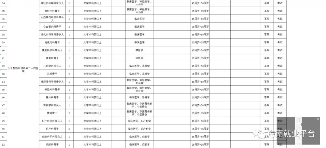 黎族人口有多少_海南黎情游 目睹绣面纹身女的惨痛(2)