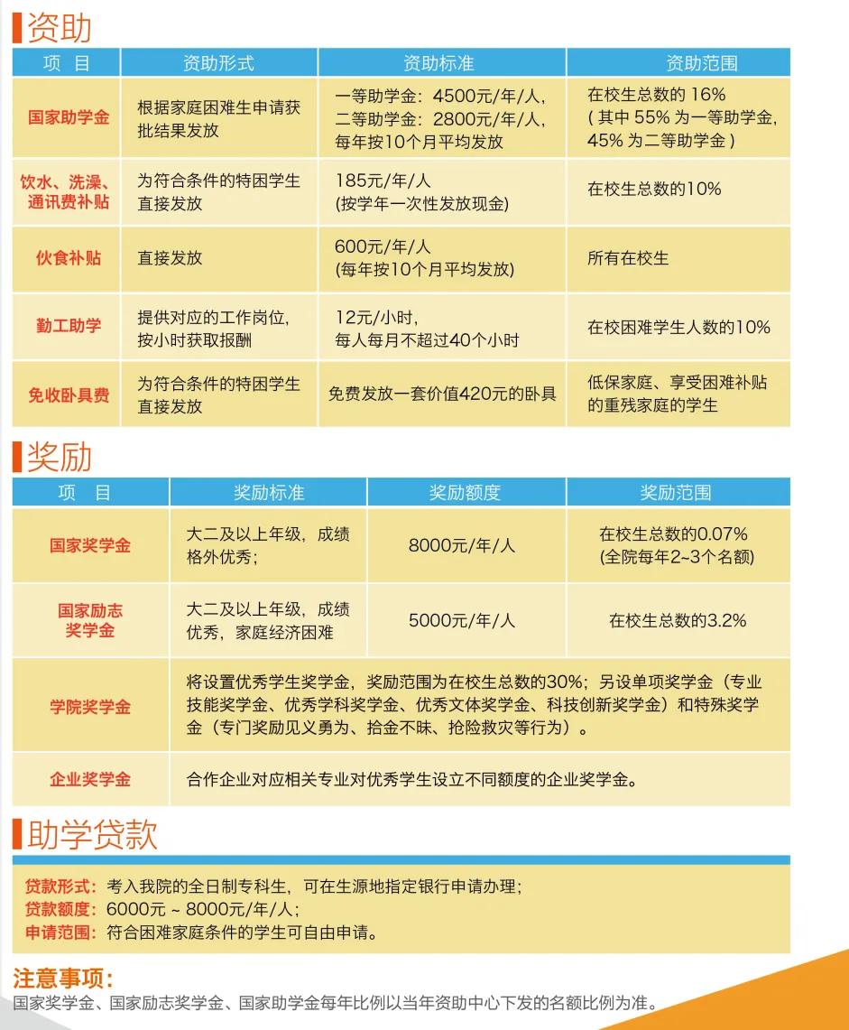 国家助学金人均年收入_助学金手抄报
