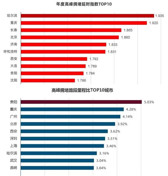 谁不怕堵？上海为何敢放开4万个牌照指标