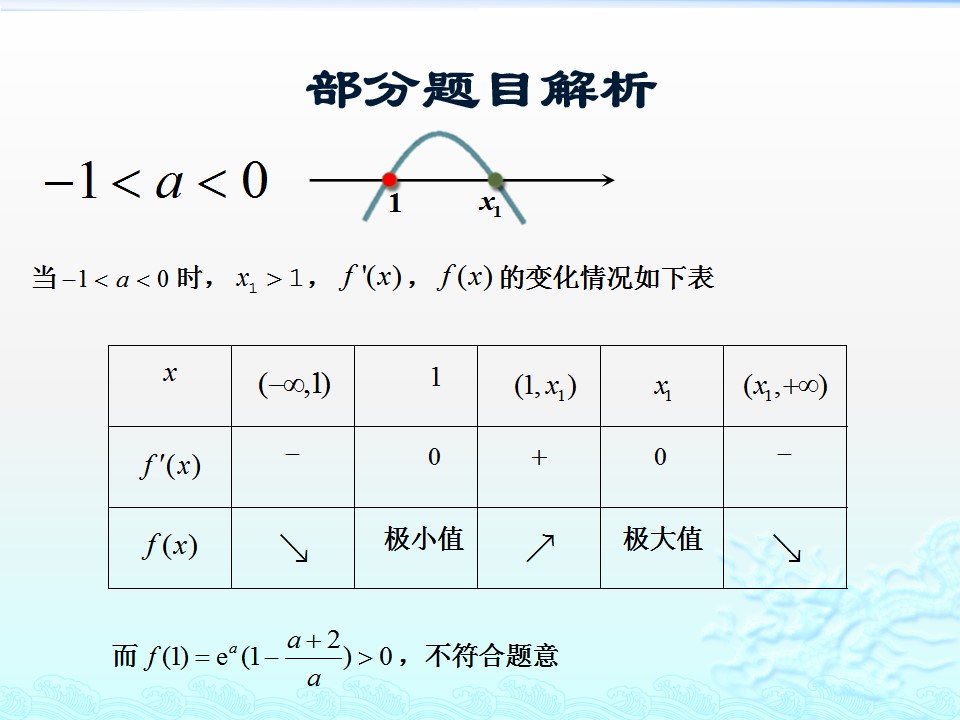#祝福#最难的是第20题！2019届北京高考数学二模试题讲评
