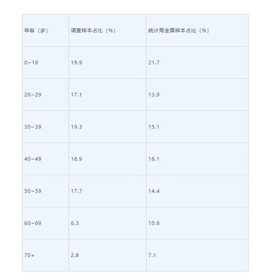 户均家庭人口_家庭人口数