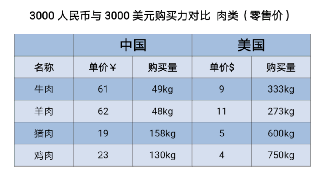 中美两国GDP怎么算的_凯投宏观 五大理由证明中美贸易战对经济冲击有限(3)