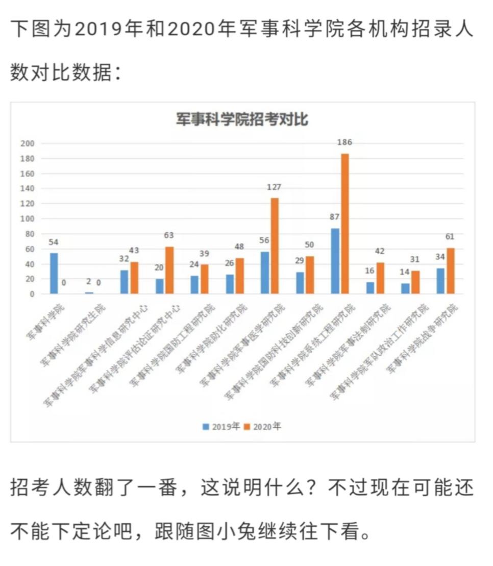 人口数量直接影响军队规模和_中国军队(2)