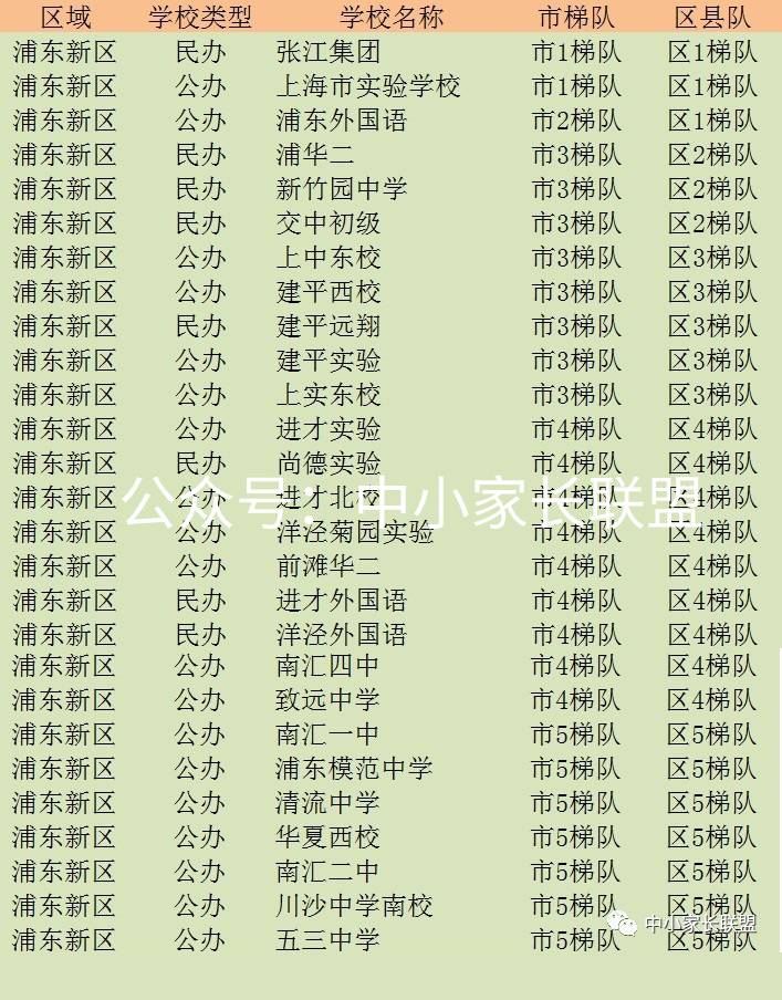 清流中学浦东排名_上海各区初中梯队排名+上海初中TOP10