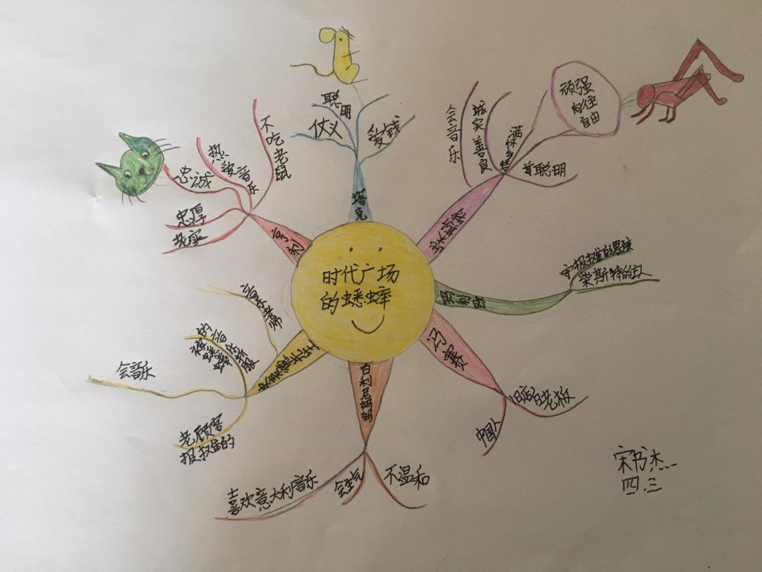 四年三班:思维导图为我们讲解《时代广场的蟋蟀》的可爱.