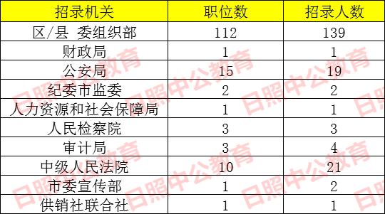 2020日照市常住人口_2020年的日照市规划图(2)