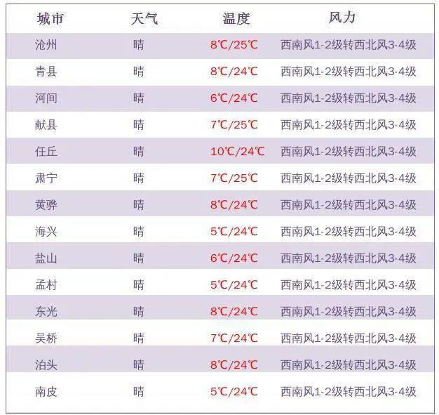 盐山孙金村多少人口_盐山中学图片