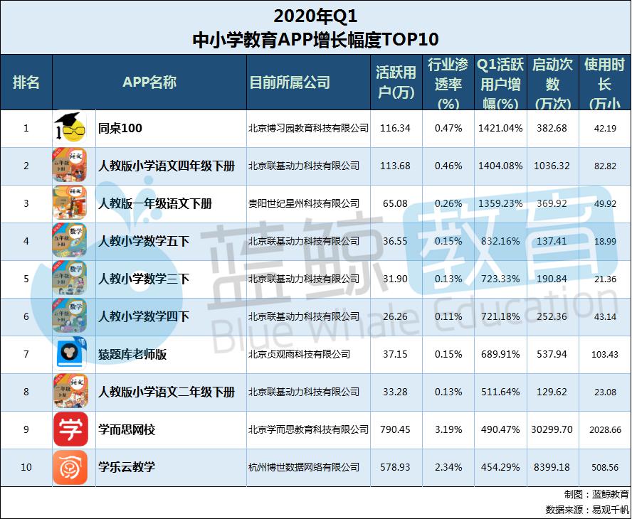 猿题库排名_猿题库(3)