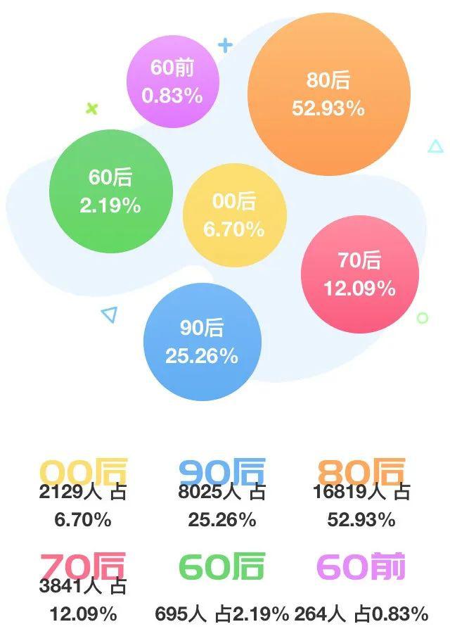 区姓人口有多少_蒯姓中国有多少人口