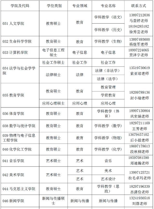 青海师范大学2020年招收攻读硕士学位研究生调剂缺额信息