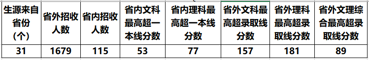 「中央」能考上就是福，网友表示很羡慕！敢以“中央”命名的二本大学