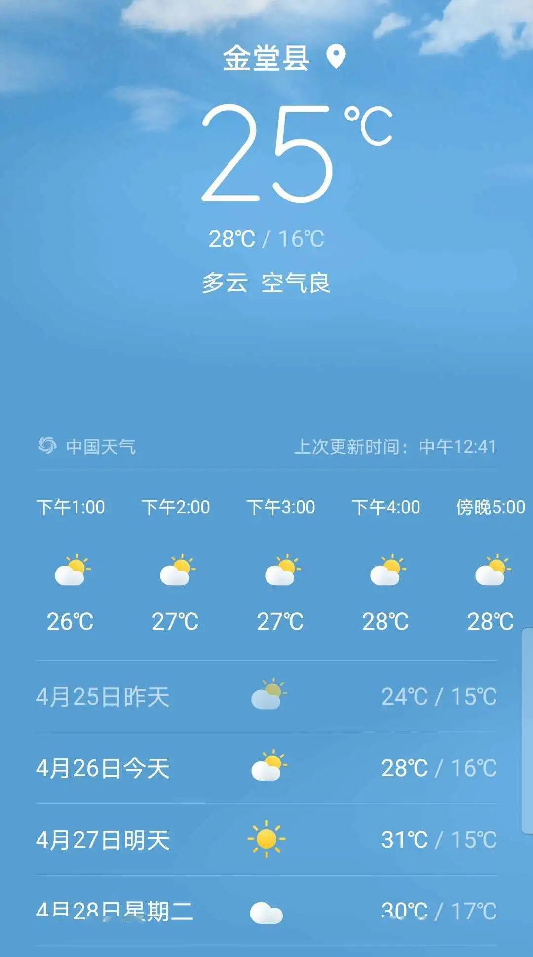 最高31℃！未来几天，金堂气温逐日上升↑