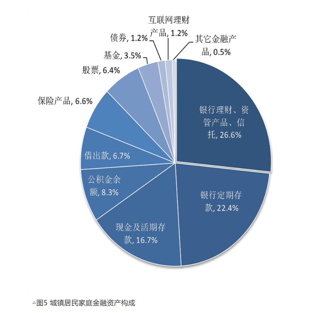 城市人均资产_城市人均住宅图片(3)