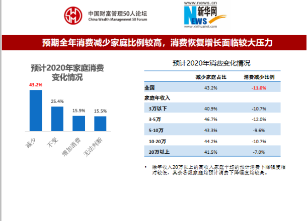 补贴在GDP(2)