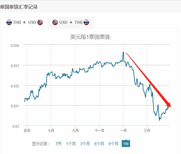 收割全球财富！又一国家中招，巨亏近3000亿，美