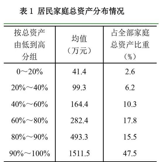 人口基数论_中国人口基数大图片(2)