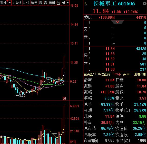 15股净利大幅增长!看看有你的股票吗?