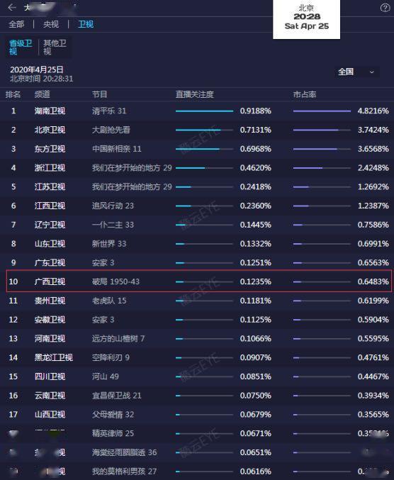 人口排名1950_世界人口排名(2)