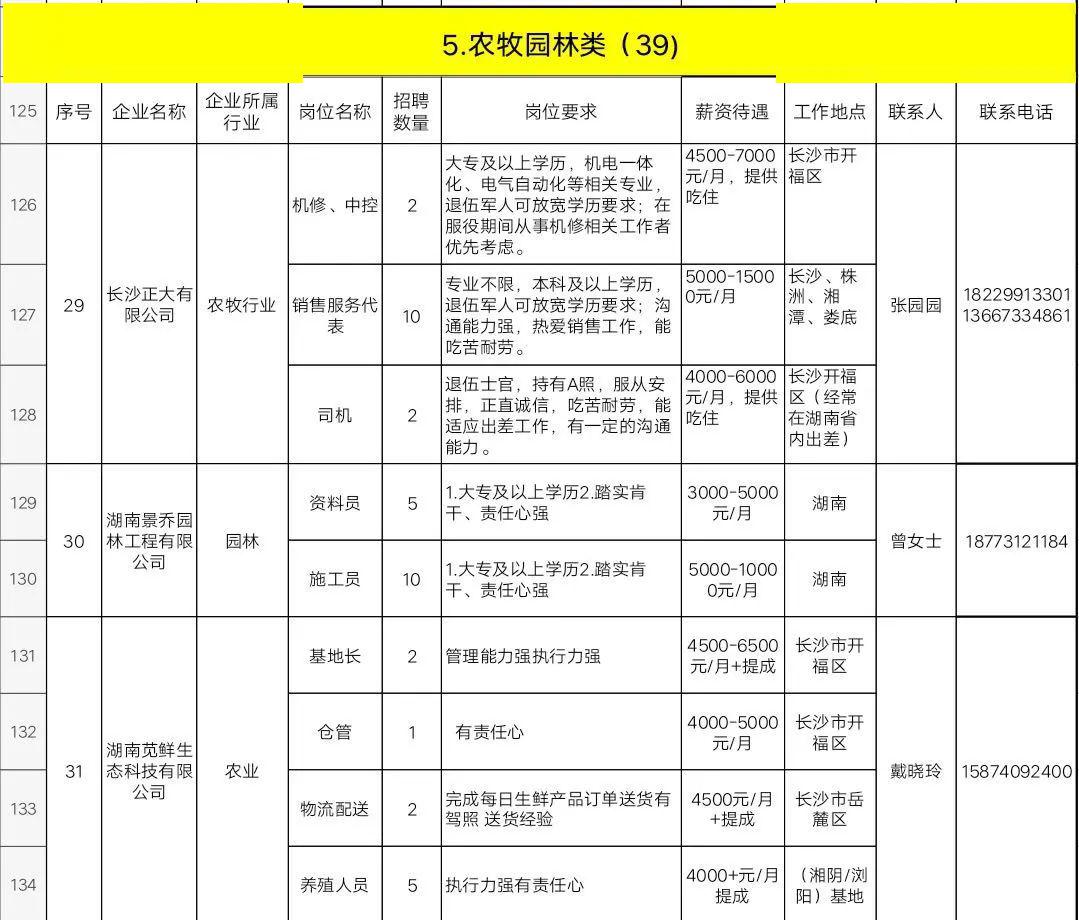 仓管招聘信息_招聘质检员,仓管等职位招聘质检员,仓管等职位 招聘信息 永城信息港(2)