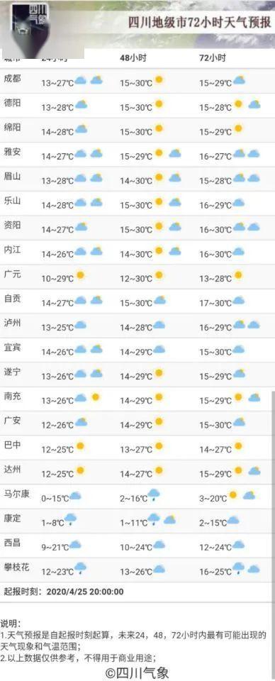 未来三天四川各主要城市天气预报
