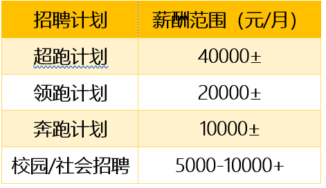 西北大学招聘_西北大学招聘(3)