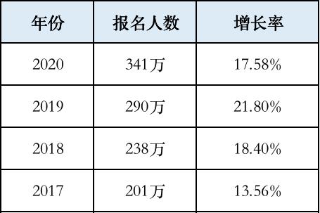 全国在编人口_全国人口普查