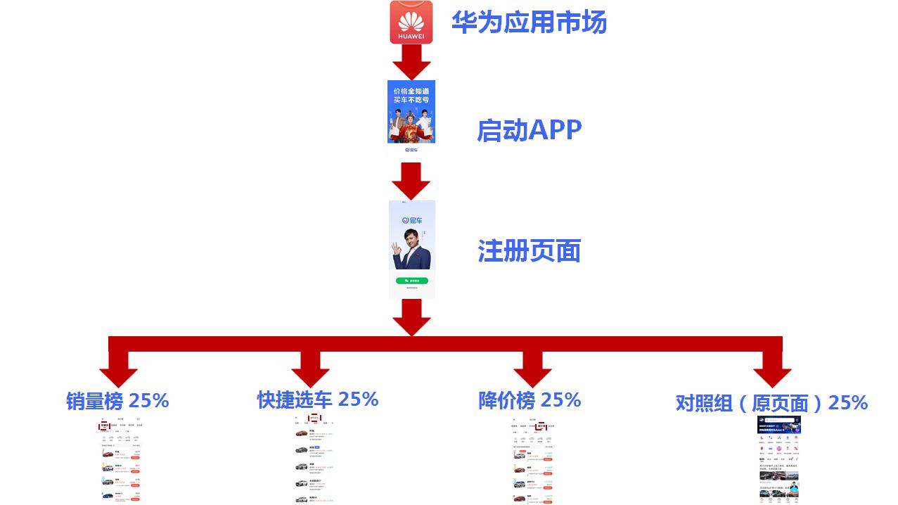 投资学经济增长总量模型_建筑模型