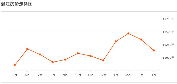 房价的增值计入gdp_兰州2017上半年楼价表,看看你的房子增值了吗